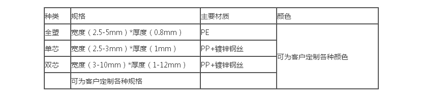 全塑鼻梁條規(guī)格參數(shù)